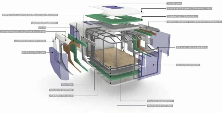 Exploded diagram of the cabin construction showing frame, insulation, panels and glazing